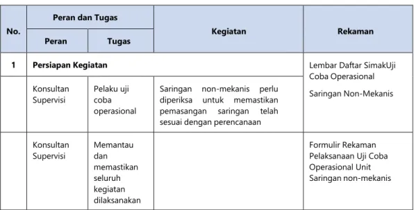 Tabel E. 5 Peran dan Tugas dalam Uji Coba Operasional Saringan Non-Mekanis 