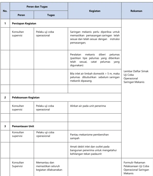 Tabel E. 8 Peran dan Tugas dalam Uji Coba Operasional Saringan Mekanis 