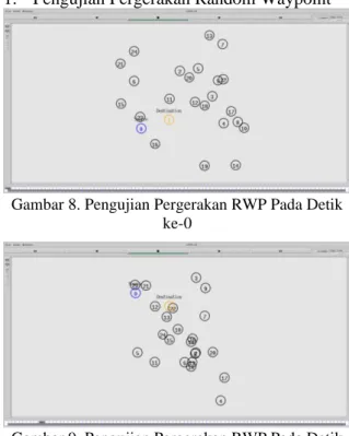 Gambar 8. Pengujian Pergerakan RWP Pada Detik  ke-0 