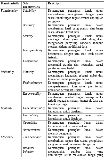 Tabel II-1 Karakteristik Kualitas Perangkat Lunak Model ISO 9126  ([Al-Qutaish 2010], 172-173)