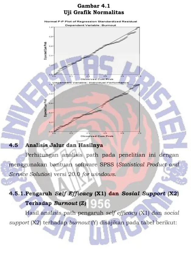 Gambar 4.1  Uji Grafik Normalitas 