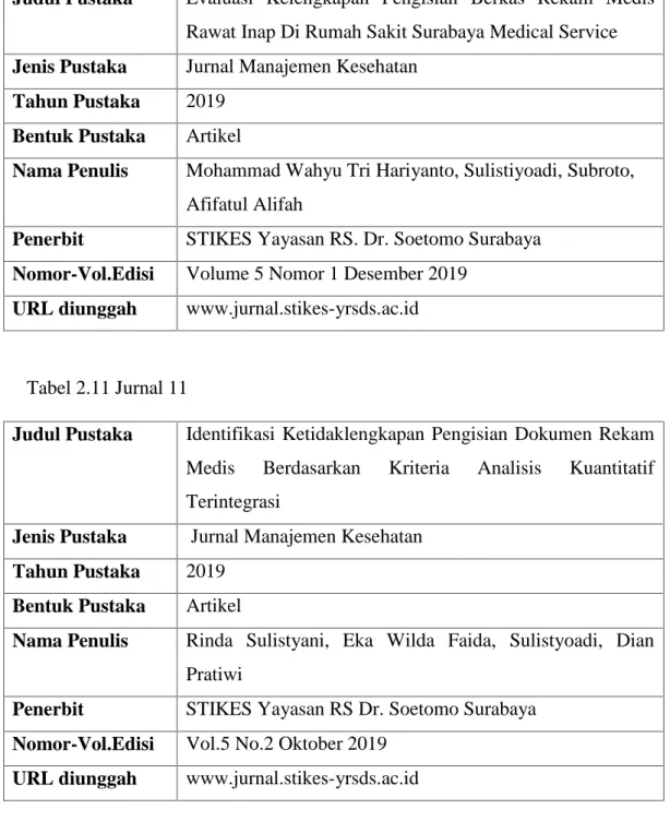 Tabel 2.11 Jurnal 11