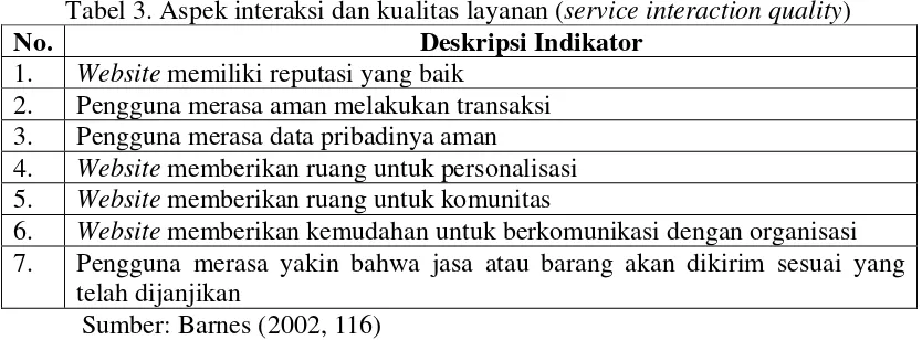 Tabel 3. Aspek interaksi dan kualitas layanan (service interaction quality) 