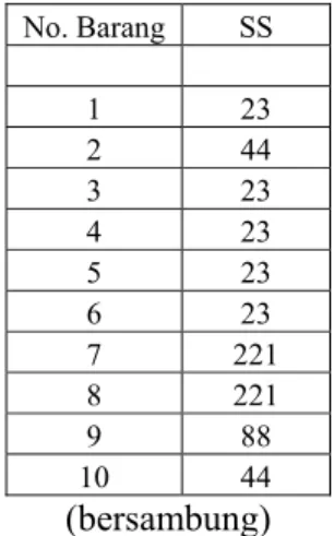 Tabel 4.6. Safety Stock 