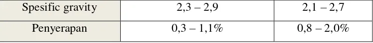 Tabel 2.6 Unsur-unsur kimia abu dasar 