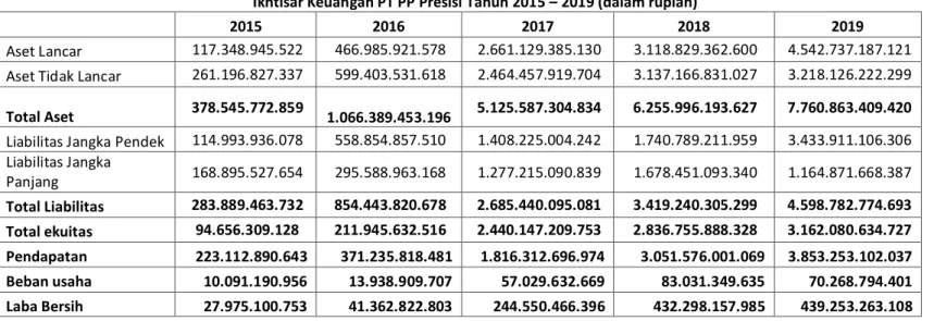 ILUSTRASI TABEL 