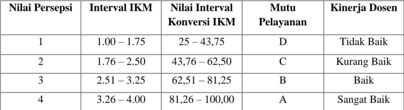 Tabel 1.1 Indeks Mutu Pelayanan Kinerja Dosen 