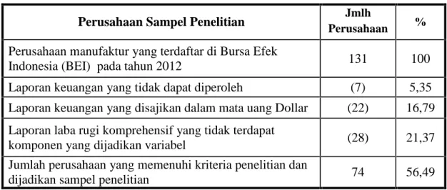 Tabel 4.1 Sampel Penelitian