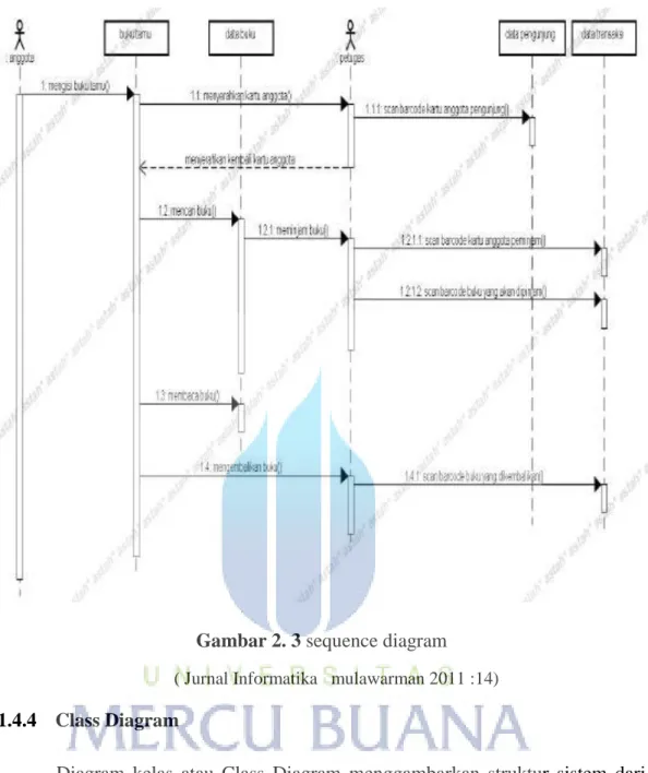 Gambar 2. 3 sequence diagram  ( Jurnal Informatika   mulawarman 2011 :14) 1.4.4  Class Diagram 