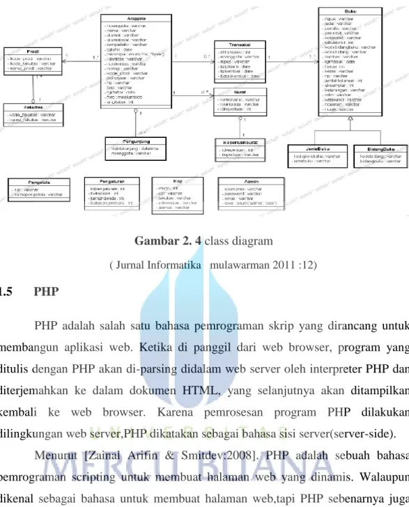 Gambar 2. 4 class diagram 