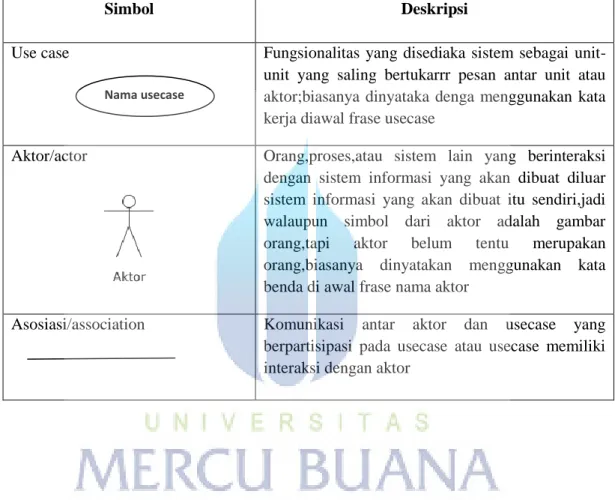Tabel 2. 1 Simbol Use Case Diagram  (Rosa,Salahuddin (2013:156))