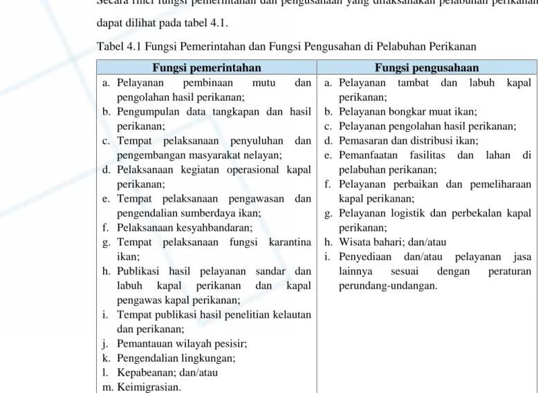Tabel 4.1 Fungsi Pemerintahan dan Fungsi Pengusahan di Pelabuhan Perikanan Fungsi pemerintahan Fungsi pengusahaan a