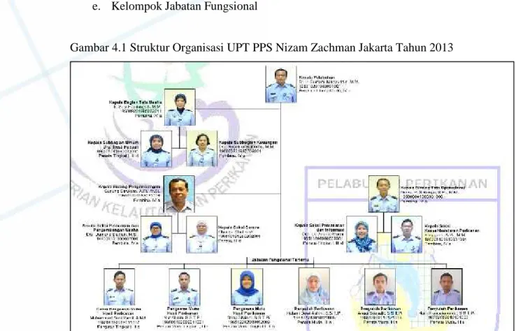 Gambar 4.1 Struktur Organisasi UPT PPS Nizam Zachman Jakarta Tahun 2013