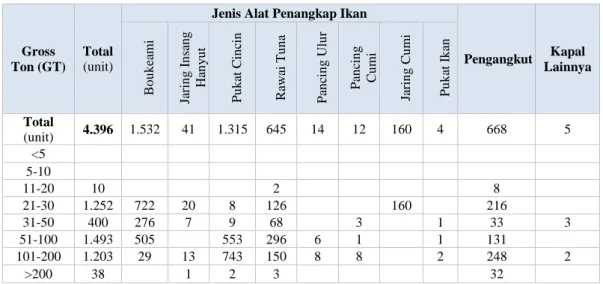 Tabel 5.2 Jumlah Frekuensi Kunjungan Kapal Perikanan ke PPSNZJ Tahun 2013
