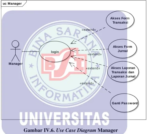 Gambar IV.6. Use Case Diagram Manager 