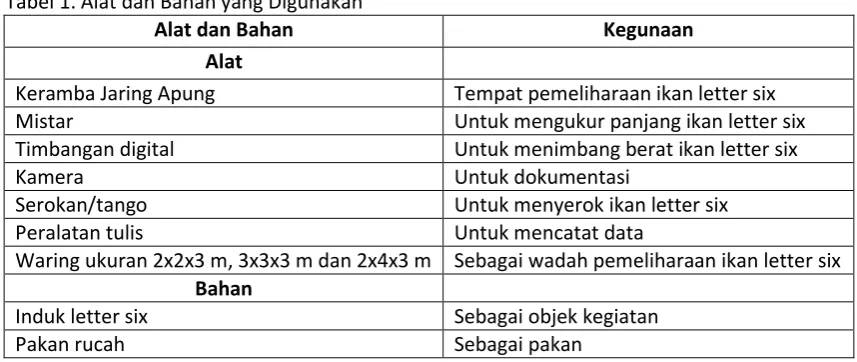 Tabel 1. Alat dan Bahan yang Digunakan 