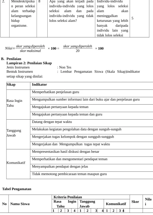 Tabel Pengamatan