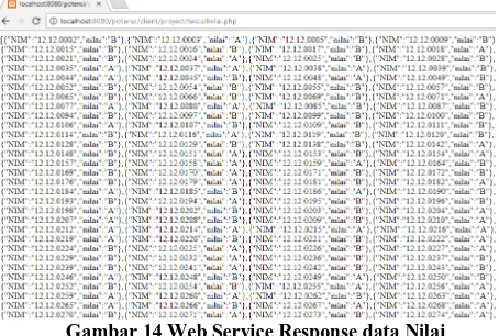 Gambar 14 Web Service Response data Nilai 
