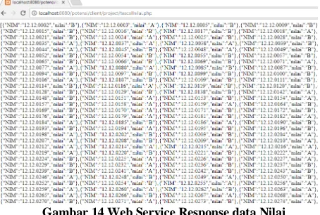 Gambar 14 Web Service Response data Nilai 