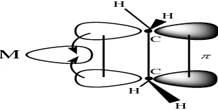 Gambar 2.1. Donasi muatan elektron dari orbital π terisi ke logam 