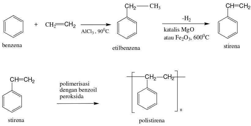 Gambar 2.2. Reaksi Pembuatan Polistirena melalui Polimerisasi Stirena 