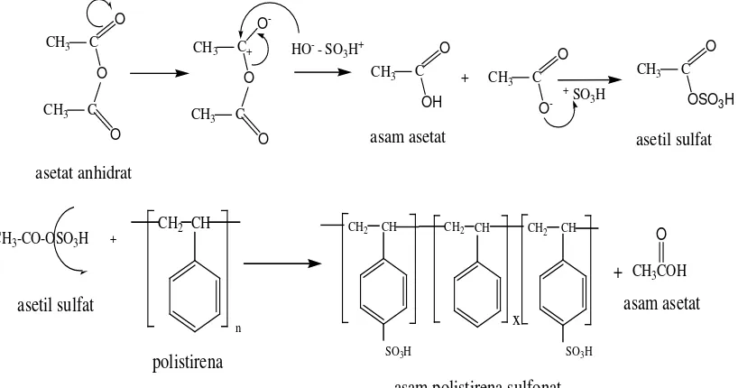 Gambar 2.4.Reaksi Sulfonasi Polistirena dengan Agen Pensulfonasi Asetil Sulfat Metode untuk mengisolasi asam polistirena sulfonat bergantung pada derajat 