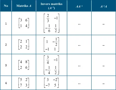 Invers matriks Tabel 1. 3(A−1)