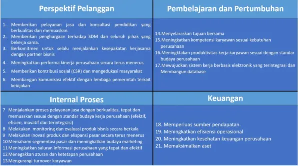 Tabel 3. Tujuan PT Kazeto Putra Perkasa