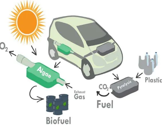 Gambar 1. Hybrid Eco-friendly Vehicle 