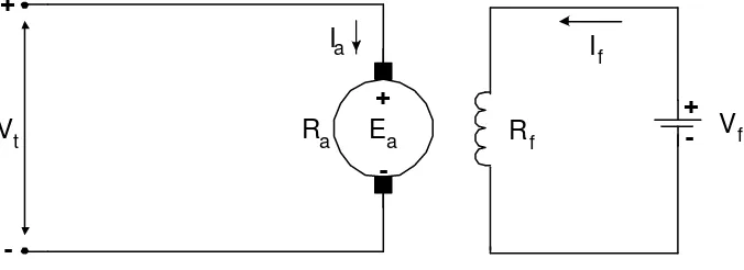 Gambar 2.8  Rangkaian ekivalen motor arus searah penguatan bebas 