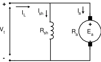 Gambar 2.10Rangkaian ekivalen motor arus searah penguatan shunt 