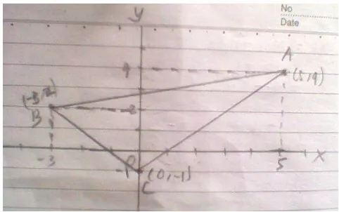 Gambar grafik menurut Rene Descartes segitiga ABC yang titik sudutnya 