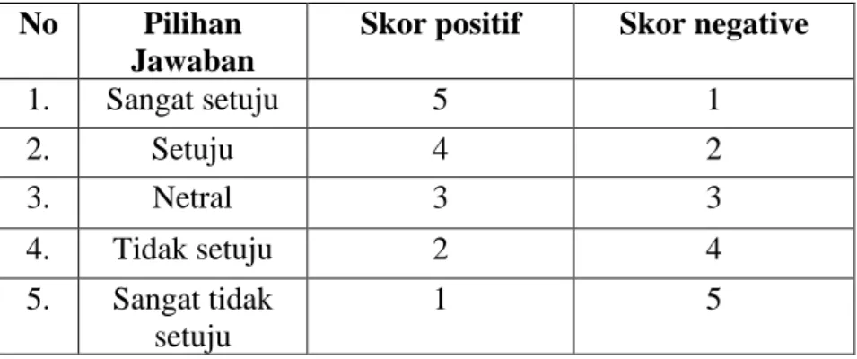 Tabel 3.2   Skala Likert  No  Pilihan 