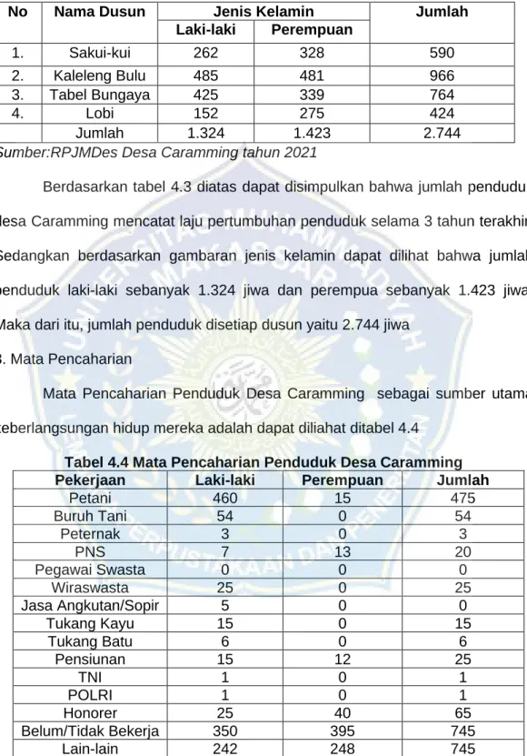Tabel 4.3 Banyaknya Penduduk Menurut Dusun dan Jenis Kelamin di Desa  Caramming   