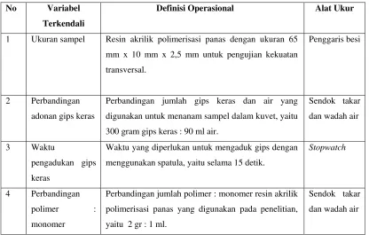 Tabel 3. Definisi Operasional Variabel Terkendali 