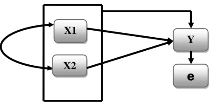 Gambar 1.1  Paradigma Pemikiran 