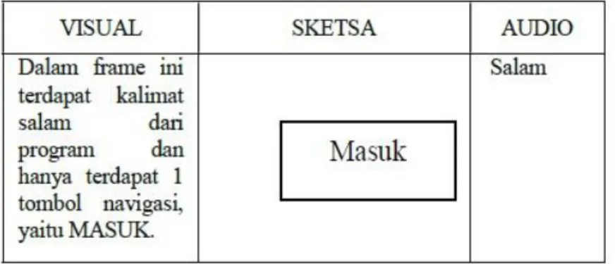 Gambar II.4.Contoh Storyboard 
