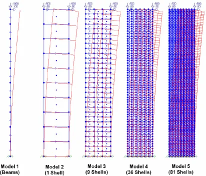 Gambar 5.1. Analisis Model untuk Sederhana Wall Panel dilihat di S-Frame 