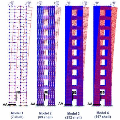 Gambar 5.2.  Shell Model untuk Wall Panel dengan Openings dilihat di S-Frame 