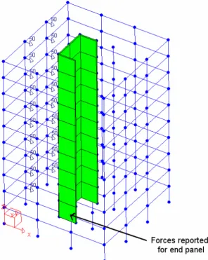 Gambar 5.5. Wikipedia Gedung dengan C-Shaped Core Wall dilihat di S-Frame 