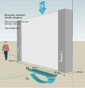 Gambar di bawah merupakan sketsa rencana shearwall yang akan 