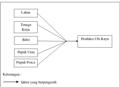 Gambar 1. Skema Kerangka Pemikiran 