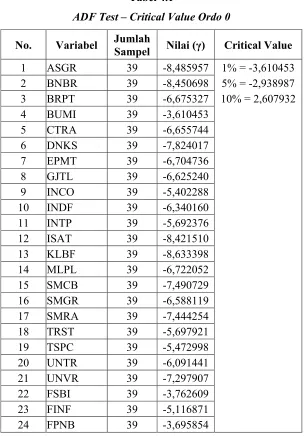 Tabel 4.1 