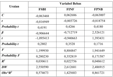 Tabel 4.2 
