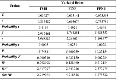 Tabel 4.6 