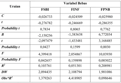 Tabel 4.8 
