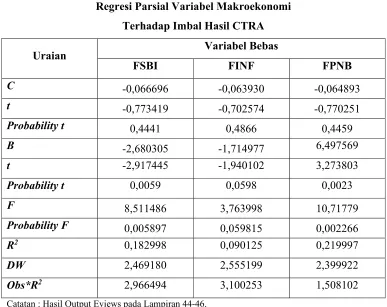 Tabel 4.11 
