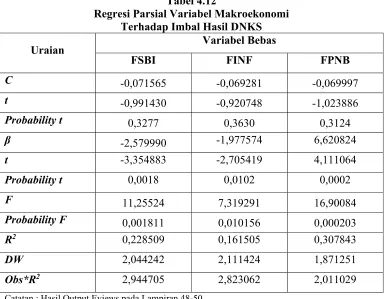 Tabel 4.12 