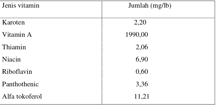 Tabel 2.4.2 Komposisi Mineral dan Vitamin Biji Jagung Kering 