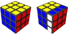Gambar 1.5 Memutar Sisi Kanan Rubik’s Cube sebesar 90° ke arah Belakang